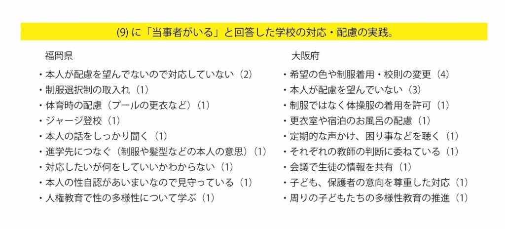 表9：当事者がいる学校の対応実践