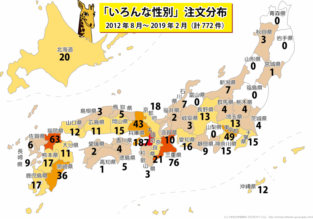 いろんな性別DVD注文数分布